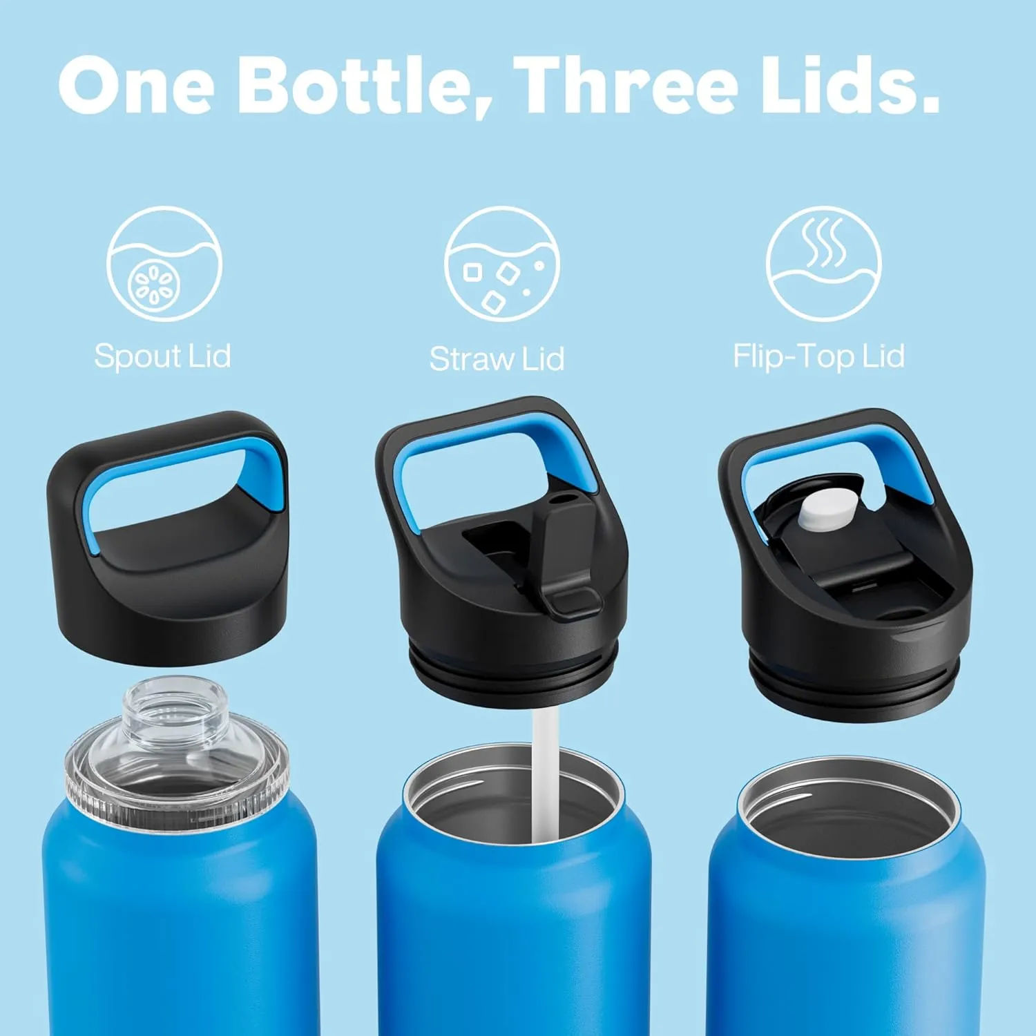40 oz Insulated Water Bottle for Travel: 3 Lids, Leakproof, Keep Ice 24H and Hot 12H, Double Wall, Large Metal Water Flask with Handle for Sports, Gym, Camping, Hiking, Outdoors (Lake Blue)
