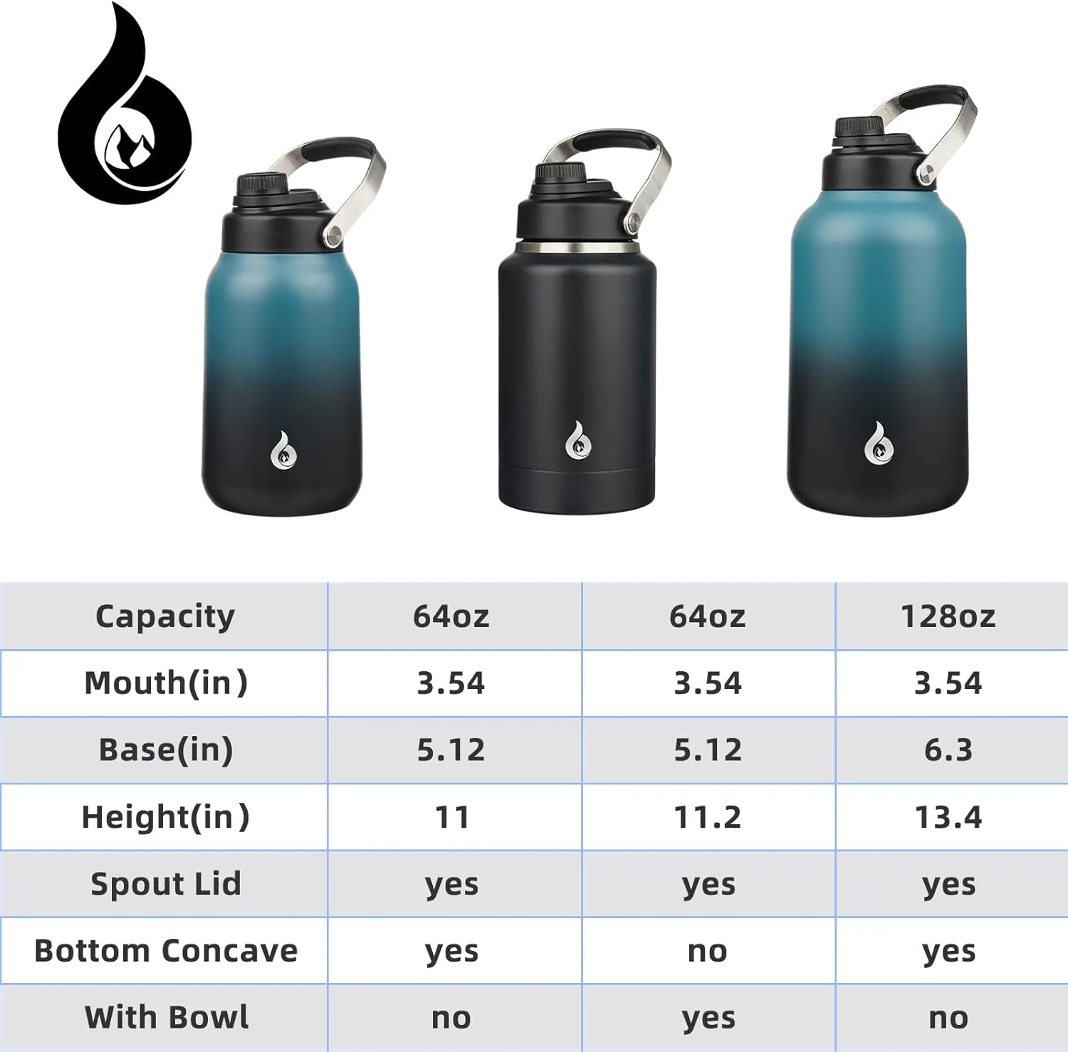 BJPKPK Half Gallon Insulated Water Bottles, 64oz Water Jug with Metal Handle & BPA Free Spout Lid, Dishwasher Safe Thermos, Large Stainless Steel Gym Sport Jugs, Blue Black