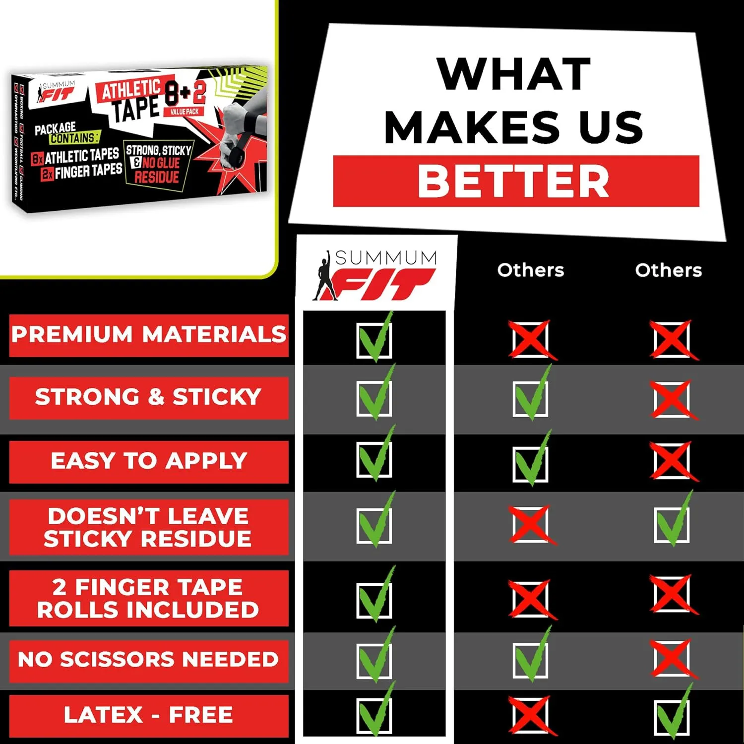 Black Athletic Tape Extremely Strong: 8 Rolls   2 Finger Roll. Easy to Apply & No Residue. Sports Tape Athletic for Boxing Football Climbing or Gymnastics for Wrist Ankle & Hand Protection