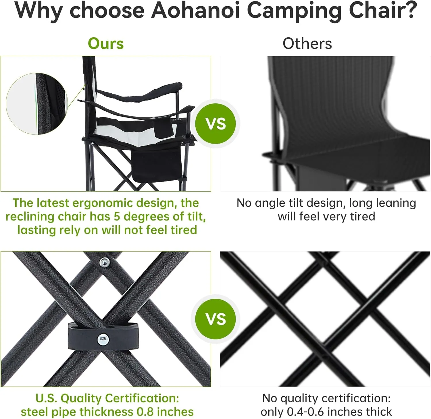 Camping Chairs for Heavy People, Folding Chairs for Outside Outdoor Folding Chairs with Cup Holder & Cooler Bag, Camp Chairs Supports up to 400lbs(2 PC, Black White)