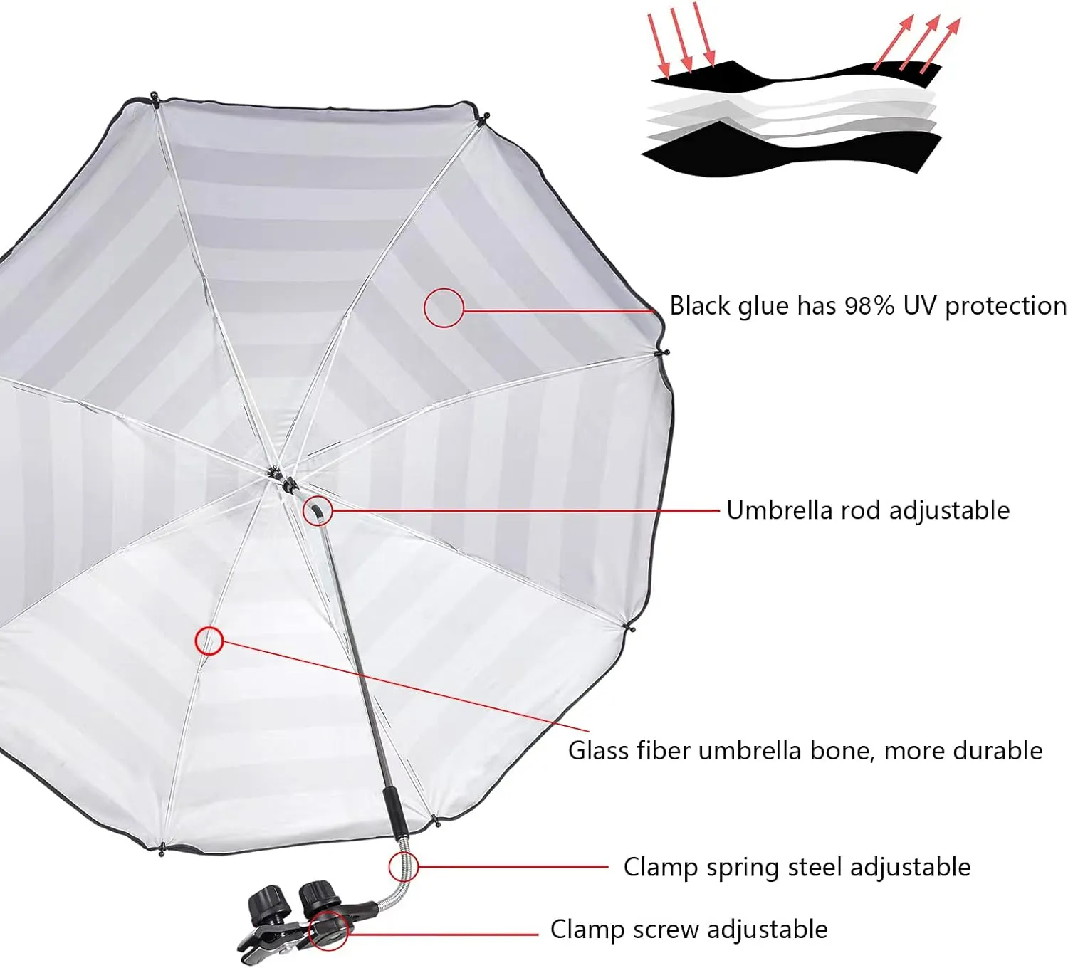 Chair Umbrella with Clamp,46 inches UPF 50  Clip on Parasol for Patio,Beach Chairs,Strollers,Wheelchairs,Golf Carts