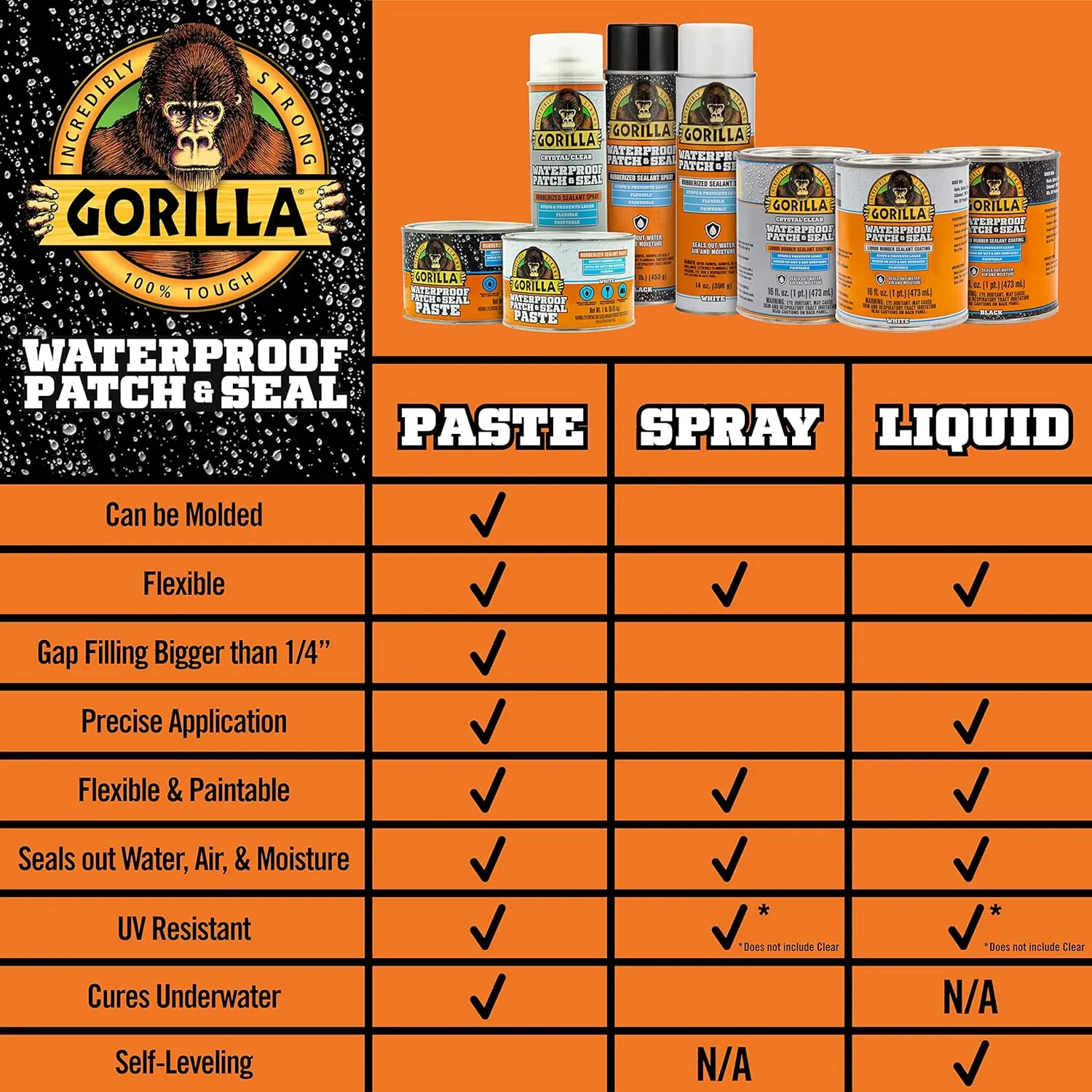 Gorilla Patch & Seal Liquid Rubber Waterproof Sealant, Crystal Clear, 32 Ounce (Pack of 1) - Seals Out Water, Air, and Moisture