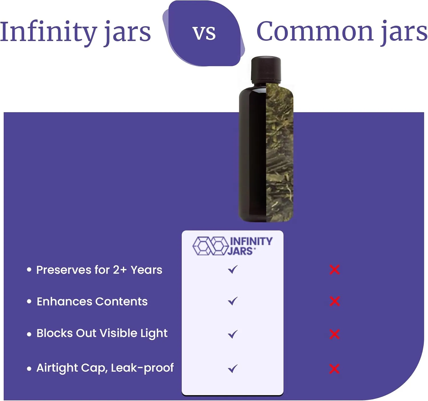 Infinity Jars Glass Bottle 100 ML (3.4 fl oz) Euro Dropper Cap Black Ultraviolet Dropper Airtight Seal Refillable Perfect For Long-term Storage Of Essential Oils Serum, Screw Top Bottle Pack 3