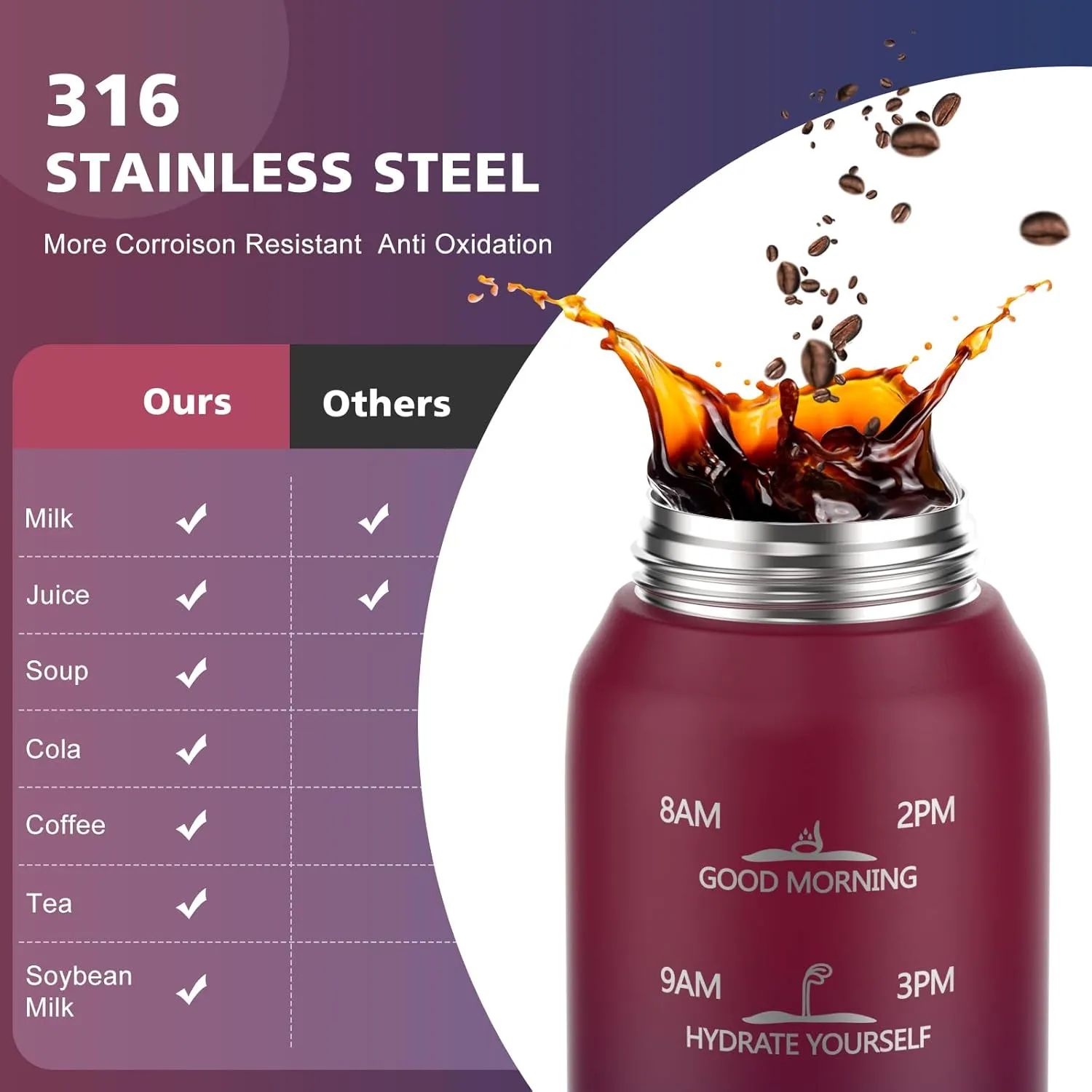 Insulated Water Bottle 32oz with 2Lids,18/10 Stainless Steel 1000ml Insulated Water Bottle Double Walled with Handle, Metal Canteen Keep Cold 48H Hot 24H for Men, Women & Kids