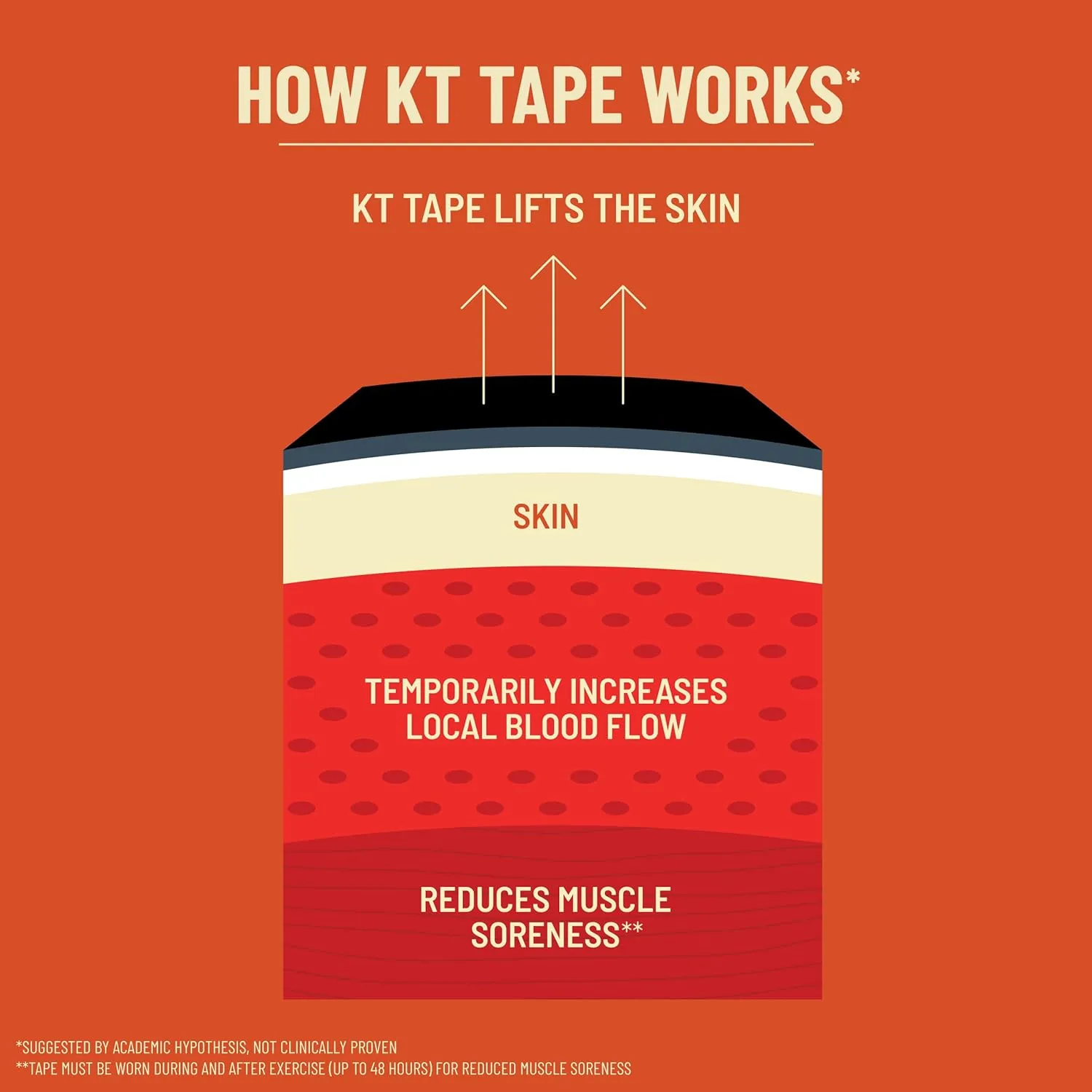 KT Tape, Pro Extreme Synthetic Kinesiology Athletic Tape, 20 Count, 10” Precut Strips