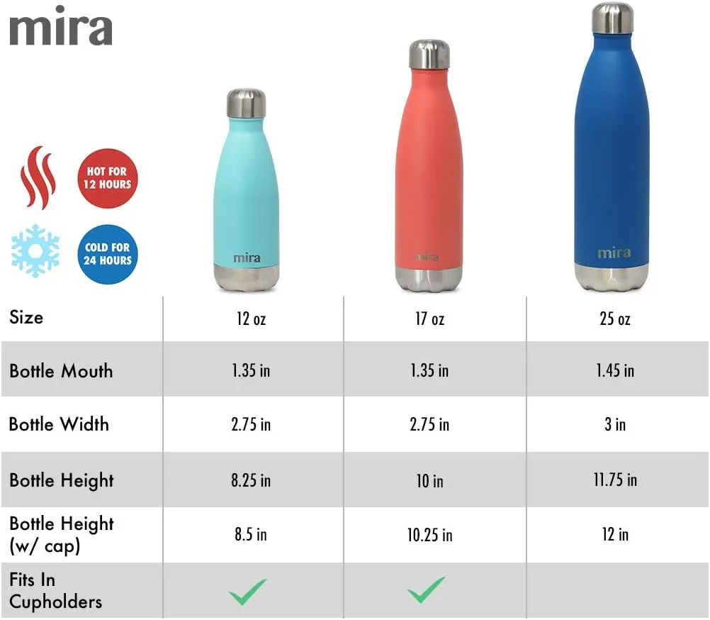 MIRA 17 oz Insulated Water Bottle - Stainless Steel Cola Shape Thermos - Double Wall Hot & Cold Flask (24Hr Cold/12Hr Hot) - Lavender Violet