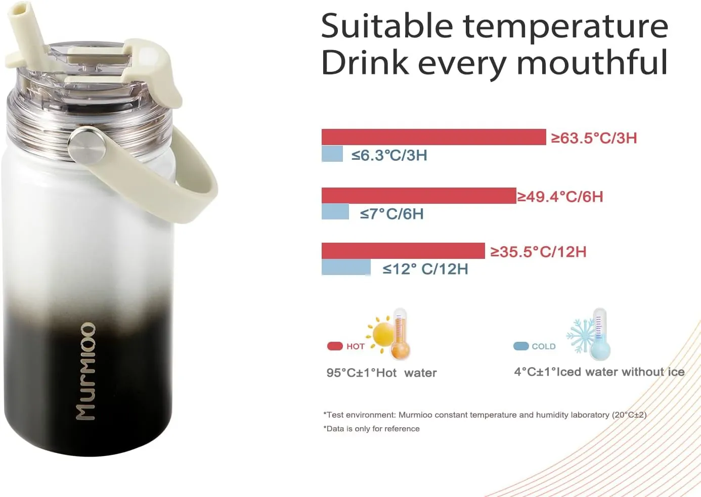Murmioo Insulated Sports Water Bottle,2-in-1 Straw Lid(Straw & directly drinking Lids),Leak Proof, Double Walled vacuum,BPA Free,Keeps Hot and Cold - Travel Sports Canteen(Black white gradient/14oz)