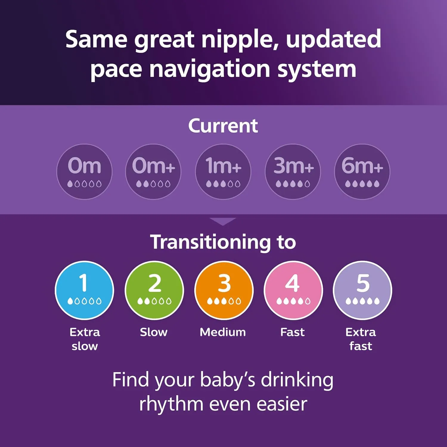 Philips Avent Natural Response Nipples, Fast Flow (Flow 4), 4-Pack, SCY964/04