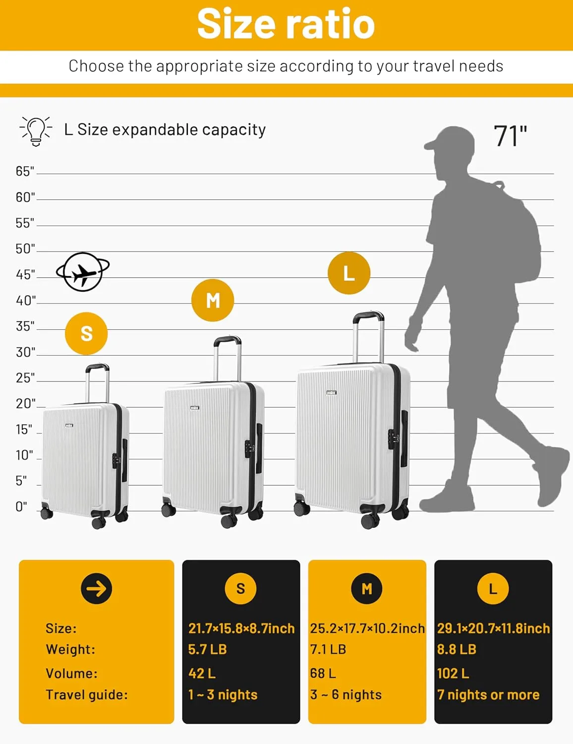 Premium Carry on Luggage - Airline Approved Spinner Wheels, TSA Lock, Hard Shell Suitcase with Metal Corner - Perfect Travel Companion for Adults