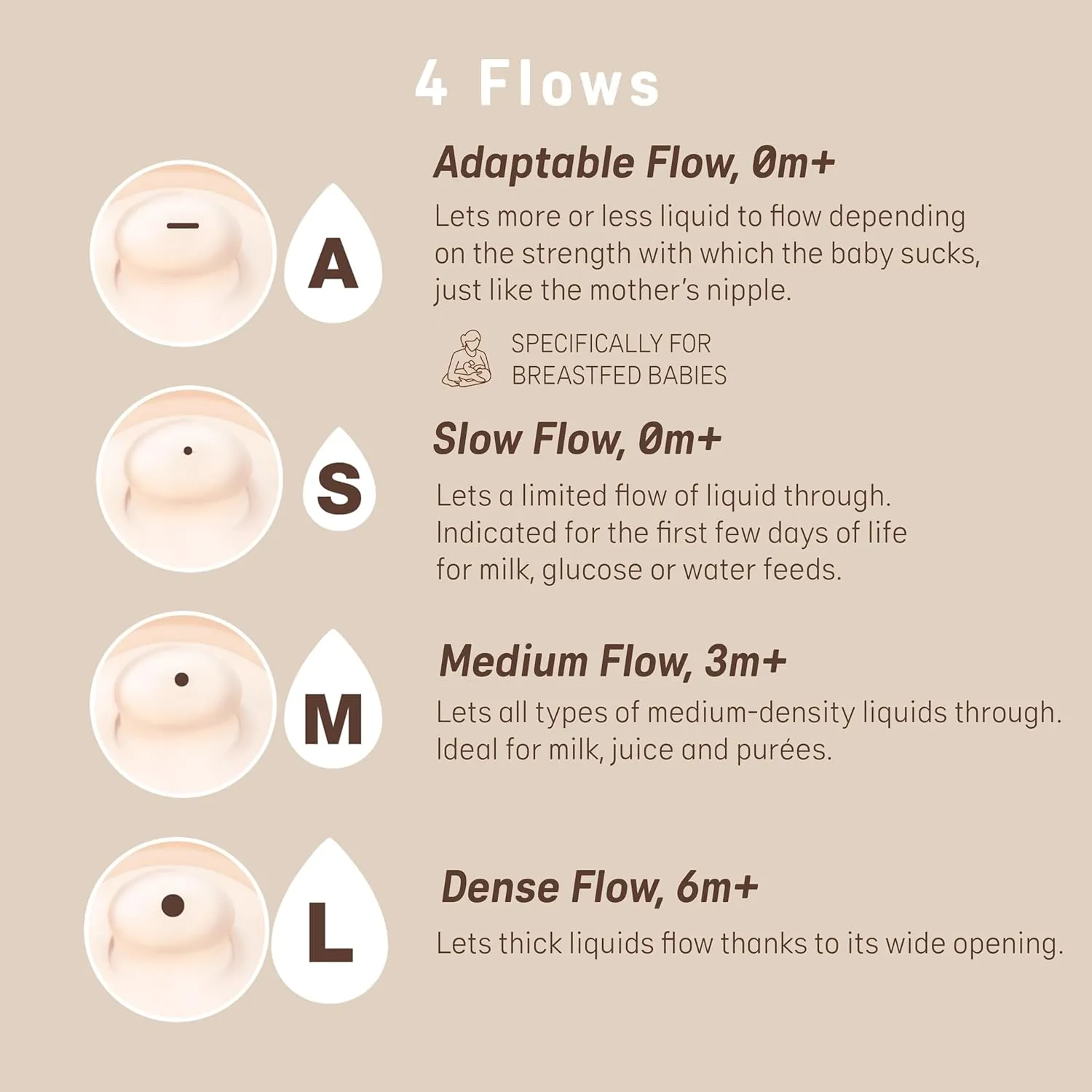 Suavinex Zero Zero Newborn Starter Set Small Anti Colic Baby Bottle   Pacifier, No 1 Spanish Baby Bottle Brand, Minimizes Bottle Rejection & Nipple Confusion, Adaptable Flow - Light