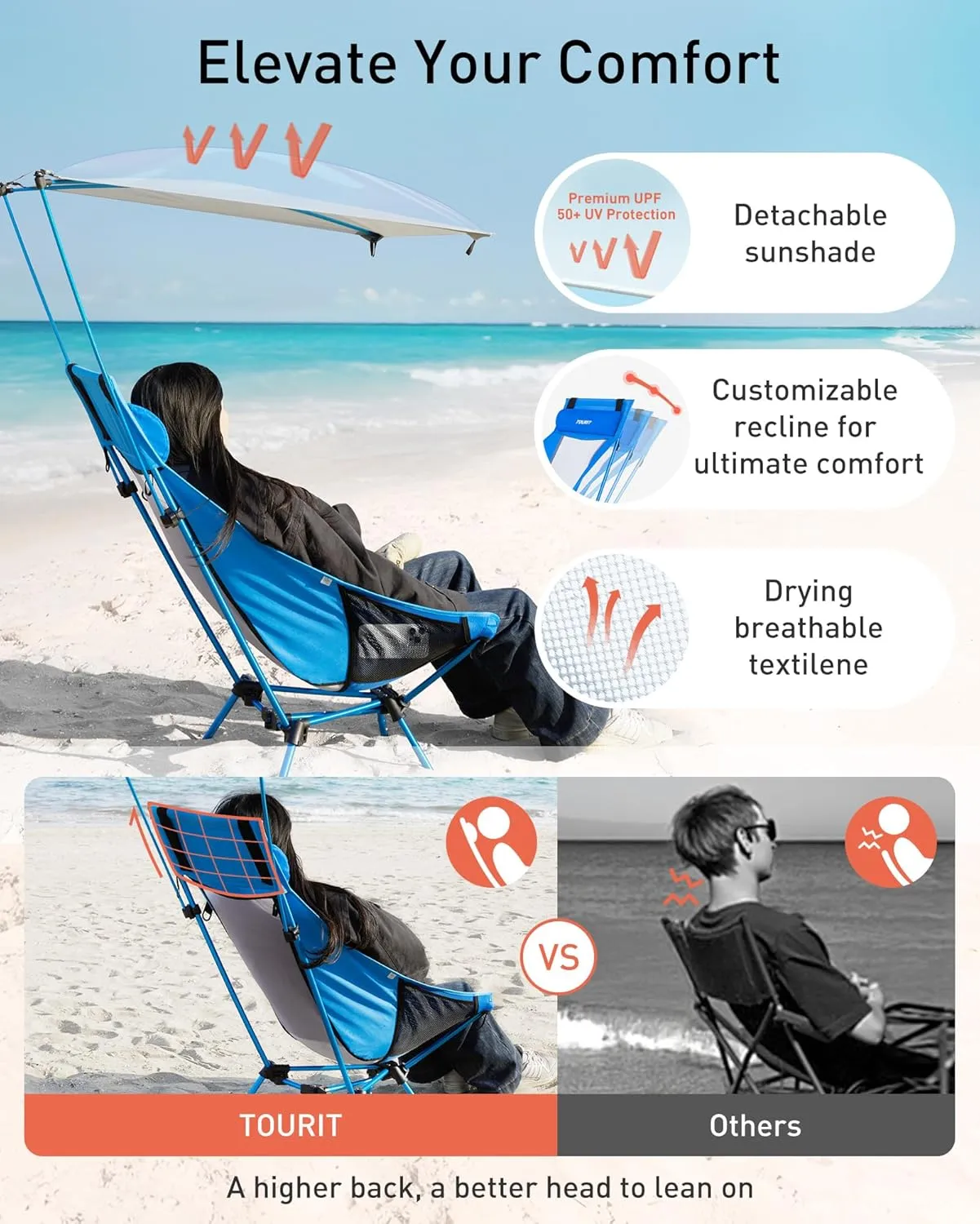 TOURIT Folding Beach Chair with Sunshade, Portable Camping Backpack Chair with Head Support, Low Profile, Lightweight High Back Design for Adults, UPF 50  Sun Protection, Supports 380 lbs, Blue