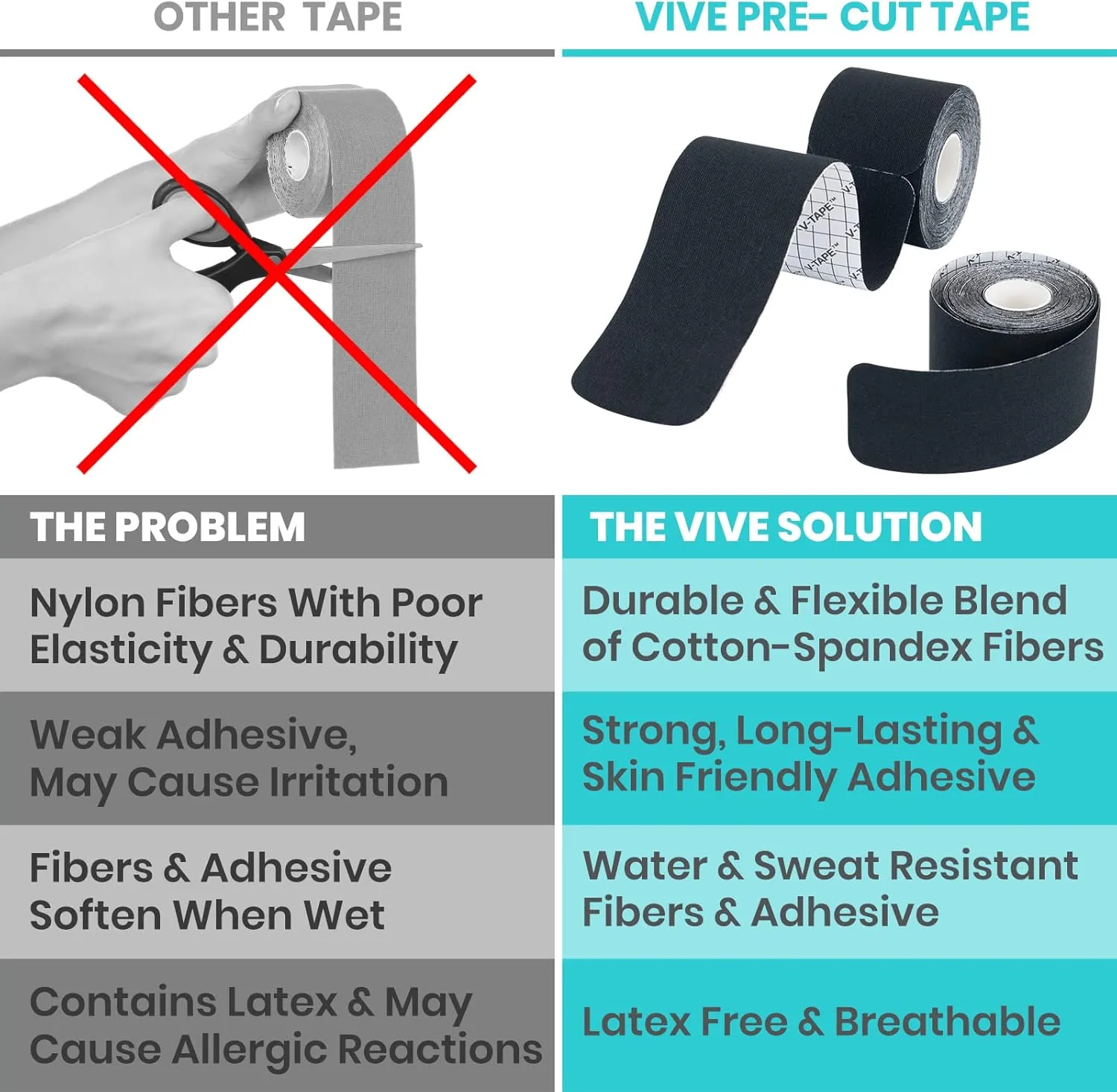 Vive Kinesiology Tape Roll - Tape Precut Strips (2" x 105 Feet/128 Strips) - Kinesio Sports Tape Athletic - Knee, Shoulder, Ankle, Muscle K Tape Adhesive Elastic Wrap - Body Kinetic Tape Waterproof
