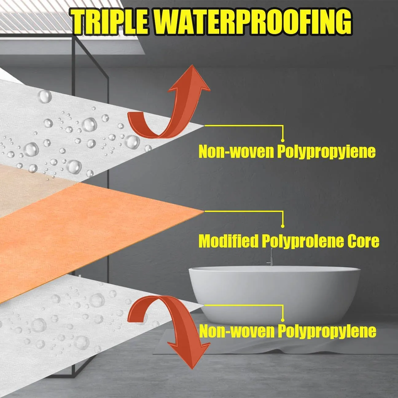 Waterproof Membrane for Shower 3.8 ft x 87 ft / 324 Square Feet Waterproofing Shower Membrane 19.7mil Thickness Waterproof for Sauna Bathroom Walls Tile Underlayment 324 sqft Polyethylene Fabric Roll
